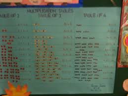 Bbps Bal Bharati Public School Rohini Maths Charts For
