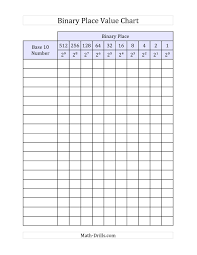 The Binary Place Value Chart Place Value Chart Place