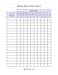 the binary place value chart place value chart place