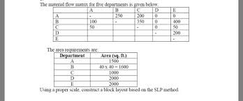 the material flow matrix for five departments is g