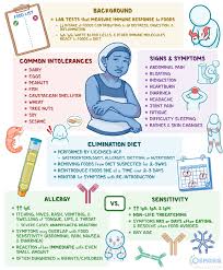 Image result for Test Sensitivity