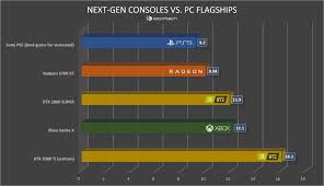 We did not find results for: Sony Ps5 Vs Xbox Series X Technical Analysis Why The Ps5 S 10 3 Tflops Figure Is Misleading Neogaf