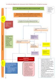 L'employeur exposera les raisons de la mise en œuvre de la procédure de licenciement à l'encontre du salarié protégé. Aptitude Et Inaptitude Medicale Au Poste De Travail Pdf Free Download