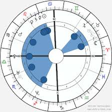 Benedict Cumberbatch Birth Chart Horoscope Date Of Birth Astro