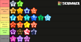 At the end of the true arena (a boss rush that is unlocked by beating the game),. Kirby S Return To Dreamland True Arena Mode Tier List Based On How Hard It Is To Complete R Kirby