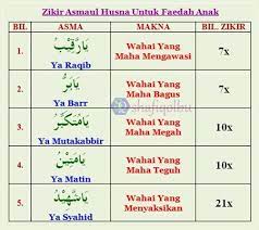 Panduan doa ketika menghadapi peperiksaan|bagi anda calon bakal menduduki peperiksaan sijil pelajaran malaysia (spm) tahun 2017. Amalan Ibu Datang Haid Ketika Anak Ambil Peperiksaan Shafiqolbu