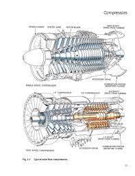 Résultat de recherche d'images pour "working model jet engine flow design"