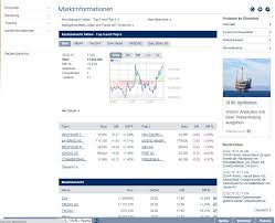 Deutsche bank marktinformationen by marcel friedman posted on december 7, 2011. Targobank Erfahrungen 2021 Broker Test Erfahrungsbericht