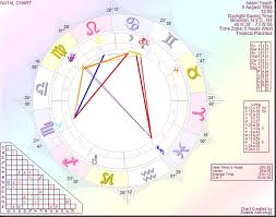 Astrology By Paul Saunders Adam Yauch A Victim Of Cancer