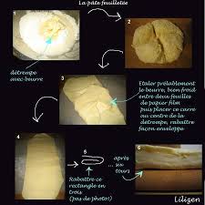 Differentes Pates A Tarte Lilizen Cuisine Tarte Sans Pate Repas De Printemps Gateau De Pates