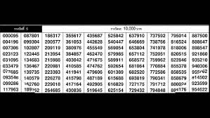 วันศุกร์ ที่ 16 ตุลาคม 2020. à¹ƒà¸šà¸•à¸£à¸§à¸ˆà¸«à¸§à¸¢ 16 11 58 à¸œà¸¥à¸ªà¸¥à¸²à¸à¸ à¸™à¹à¸š à¸‡à¸£ à¸à¸šà¸²à¸¥ 16 à¸ž à¸¢ 2558 Youtube
