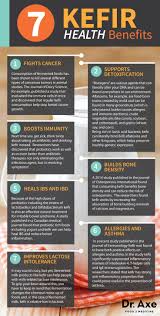 Kefir Benefits Nutrition Facts Types And How To Make Dr Axe Kefir Kefir Benefits Nutrition Facts