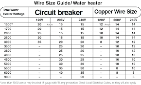 Electric Dryer Wire Size Tictravel Co