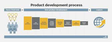 Product Development Is The Process Of Designing Creating Or Updating Marketing And Providing New Product Development Product Development Process Development