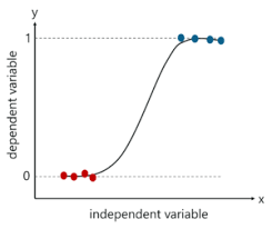 Comprehensive Guide To Logistic Regression In R Edureka