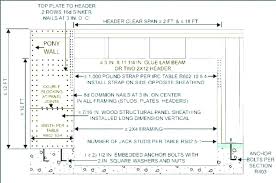 Beam Span Table Douglas Fir Sitesviolin Com