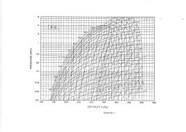 pin on diagramas gases refrigerantes