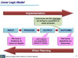A review of current literature on strategy management frameworks and how they might. Ppt Outcome Based Budgeting Powerpoint Presentation Free Download Id 4279693