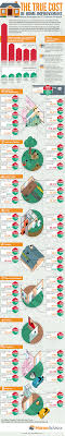 The Average Cost Of 57 Common Home Maintenance Projects Home Repairs Diy Home Improvement Home Remodeling