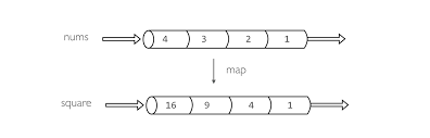 Radius of the circle is the square root of (123/pi) = 6.257 feet to 3 decimal places. Nextflow Training