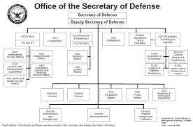 rand national defense research institute globalhighered