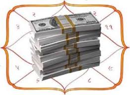 wealth in horoscope decided by hora chart astrology