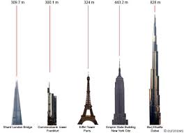 The Shard Compared To Other Tall Buildings In The World The Shard Circular How To Plan