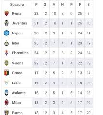 الدوري الإيطالي الدرجة الأولى (النطق الإيطالي: Ø£Ø®Ø¨Ø§Ø± Ø§Ù„ÙƒØ±Ø© Ø§Ù„Ø¹Ø§Ù„Ù…ÙŠØ© On Twitter ØªØ±ØªÙŠØ¨ Ø§Ù„Ø¯ÙˆØ±ÙŠ Ø§Ù„Ø§ÙŠØ·Ø§Ù„ÙŠ Ø§Ù„Ø§Ù† Ù…ÙˆÙ„Ø¹ Http T Co Sa1jyi1pea