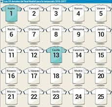 Real madrid kids home goalkeeper shirt 2019 20 official adidas. Real Madrid Real Madrid 2016 17 Squad Numbers At A Glance As Com