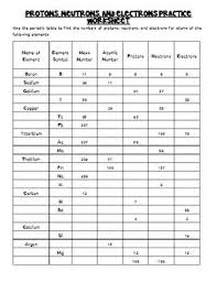 What is a group and how many are there? Pin On Chemistry