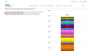 1 usd = 4.14 ron your conversion : The Cost Of Top 10 Copies Of Xiaomi Exposed That Lei Jun Didn T Lie And Really Made Friends Gearbest Blog