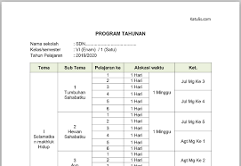 Search for spinal muscle atrophy sma at searchandshopping.org Prota K13 Kelas 6 Sd Revisi 2020 2021 Semester 1 Dan 2 Katulis