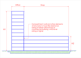 Clause 3 3 Fire Resistance Of Elements Of Structure Scdf