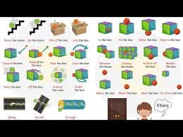 They are used to show the what the relationships is between groups of words. Prepositions For Kids Prepositions With Pictures Learn English Preposition Pictures With Example Sentences Videos And Esl Worksheets Learn Prepositions Of P In 2021