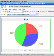 how do i return a dynamically generated pie chart from a