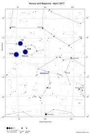 The Planets This Month April 2017 Freestarcharts Com