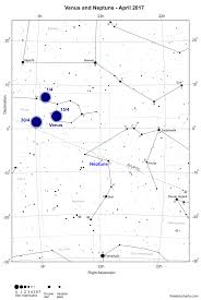 the planets this month april 2017 freestarcharts com