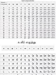 This chart comes in a laminated a3 size. 247 Tamil Letters Pdf