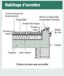 Toiture Terrasse Points Singuliers En Images Toiture Terrasse Toiture Isolation Toiture Terrasse