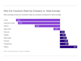 Does car insurance follow the driver in ohio. Ohio Carinsurance Org