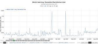 Despite its numerous critics, bitcoin cash is growing, and its developers have quite ambitious plans. Is Bitcoin Cash A Good Investment Bitcoin Cash Investing Stormgain