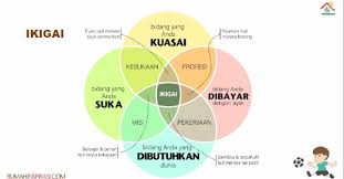 Maybe you would like to learn more about one of these? Ikigai Basis Pengembangan Potensi Anak Rumah Inspirasi