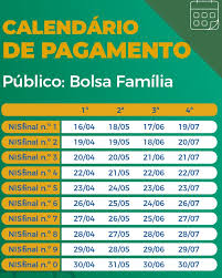 Ele é divulgado em parceria entre a caixa. U0csnyyhmgr Om