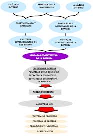 Como Hacer Un Plan De Marketing Social Media Strategies Plan De Marketing Marketing Socialismo