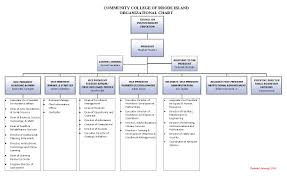 Governance Structure Community College Of Rhode Island