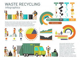 Waste Management And Garbage Collection For Recycling Vector Infographic In 2020 Infographic Garbage Collection Garbage