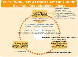 Platinum Capital Europe Ltd First World Platinum