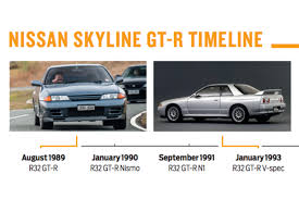 R31/r32/r33/r34/r35 importing into usa straight from japan. Nissan Skyline Gt R R32 Review History Prices And Specs Evo