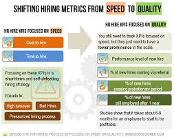 Hr Kpis And Talent Strategy Scorecard Hiring Process Talent Acquisition Job Interview Questions