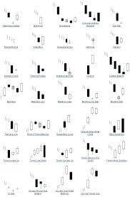 Chart Patterns Intro Toohightoolo